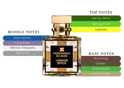 London Spice - Decant / Full Bottle