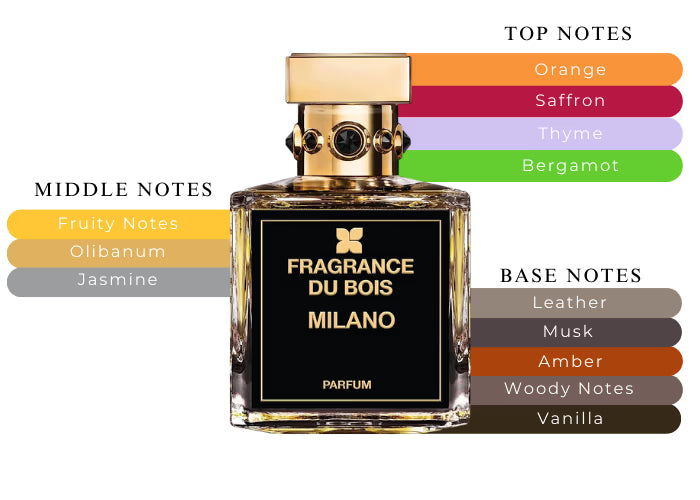 Milano - Decant / Full Bottle