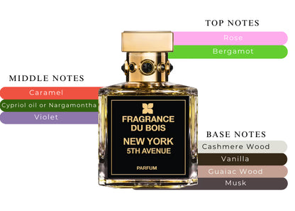 New York 5th Avenue - Decant / Full Bottle