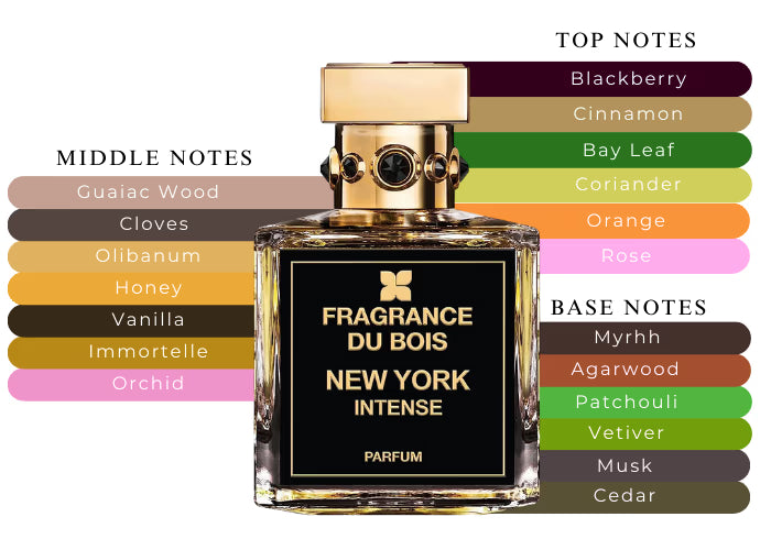New York Intense - Decant / Full Bottle