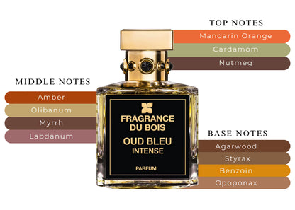 Oud Bleu Intense - Decant / Full Bottle