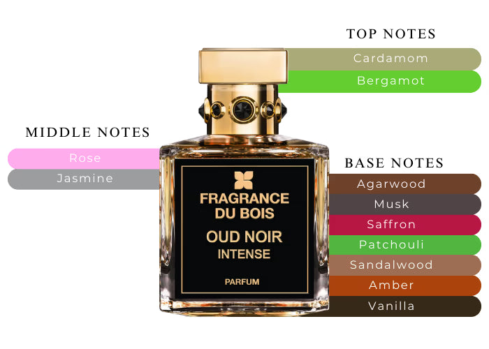 Oud Noir Intense - Decant / Full Bottle