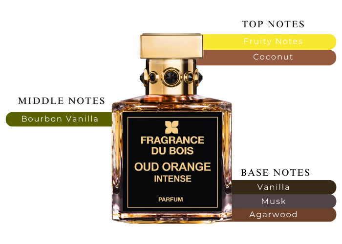 Oud Orange Intense - Decant / Full Bottle