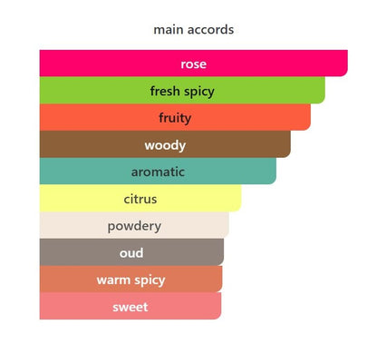 Oud Rose Intense - Decant / Full Bottle