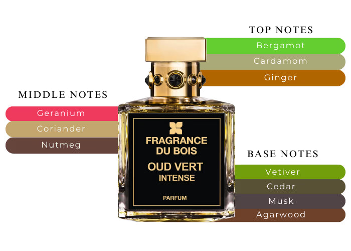 Oud Vert Intense - Decant / Full Bottle