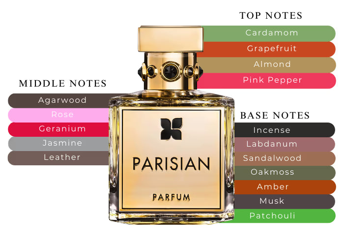 Parisian - Decant / Full Bottle