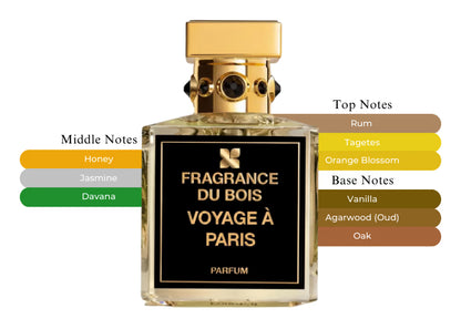 Voyage à Paris - Decant / Full Bottle