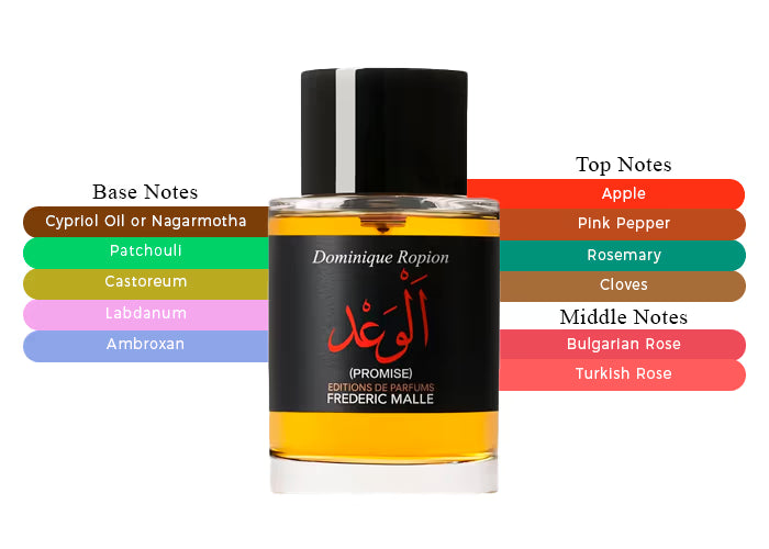 Promise by Frederic Malle - Decant / Full Bottle