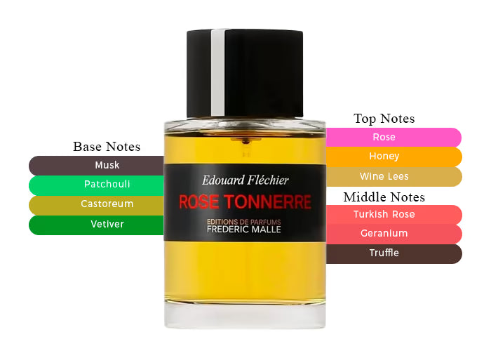 Rose Tonnerre by Frederic Malle - Decant / Sample