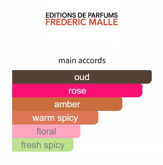 The Night by Frederic Malle - Decant / Sample
