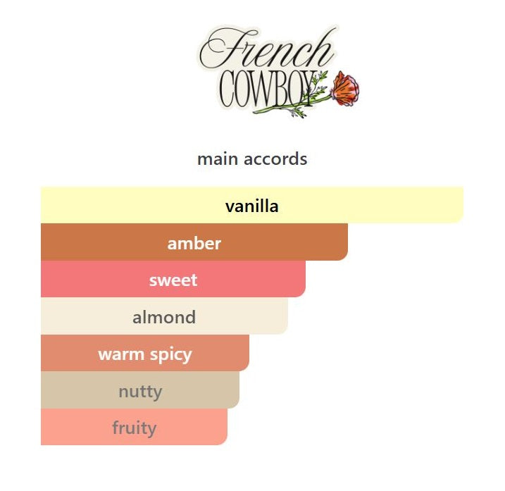 Vanilla for Breakfast - Decant / Sample