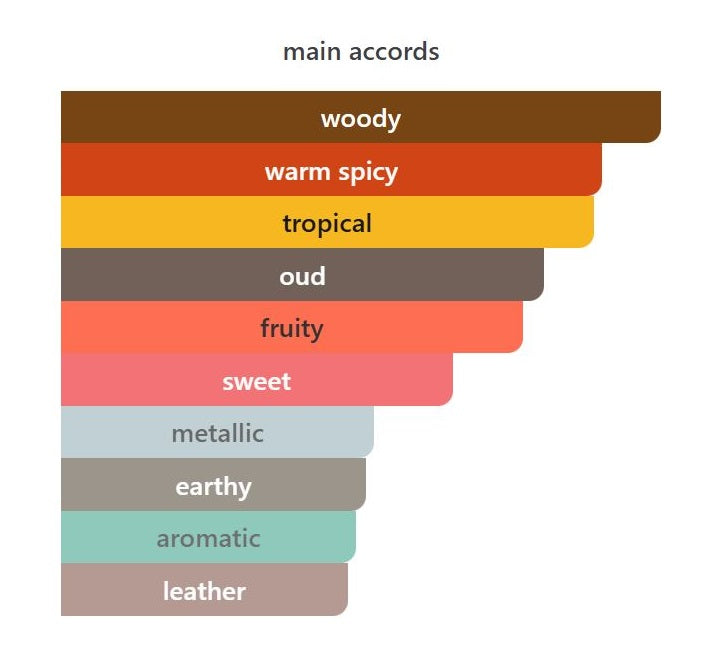 Magic Mango - Decant / Sample
