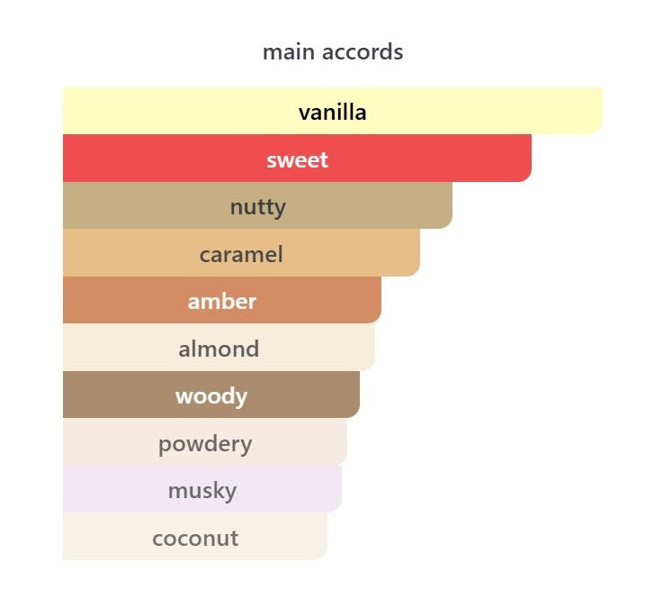 Vanilla Haze EDP - Decant / Sample