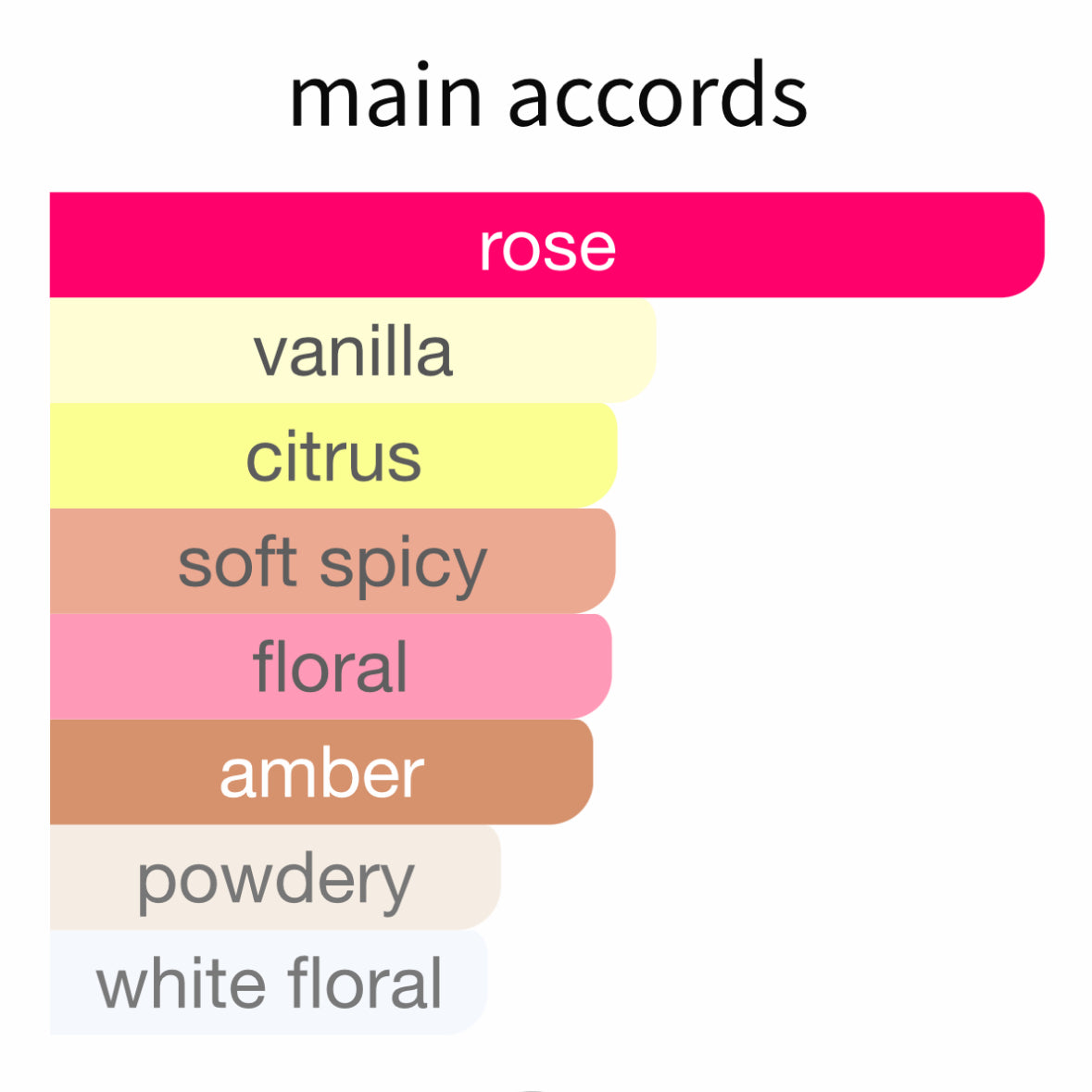 Atomic Rose by Initio Parfums - Decant / Sample