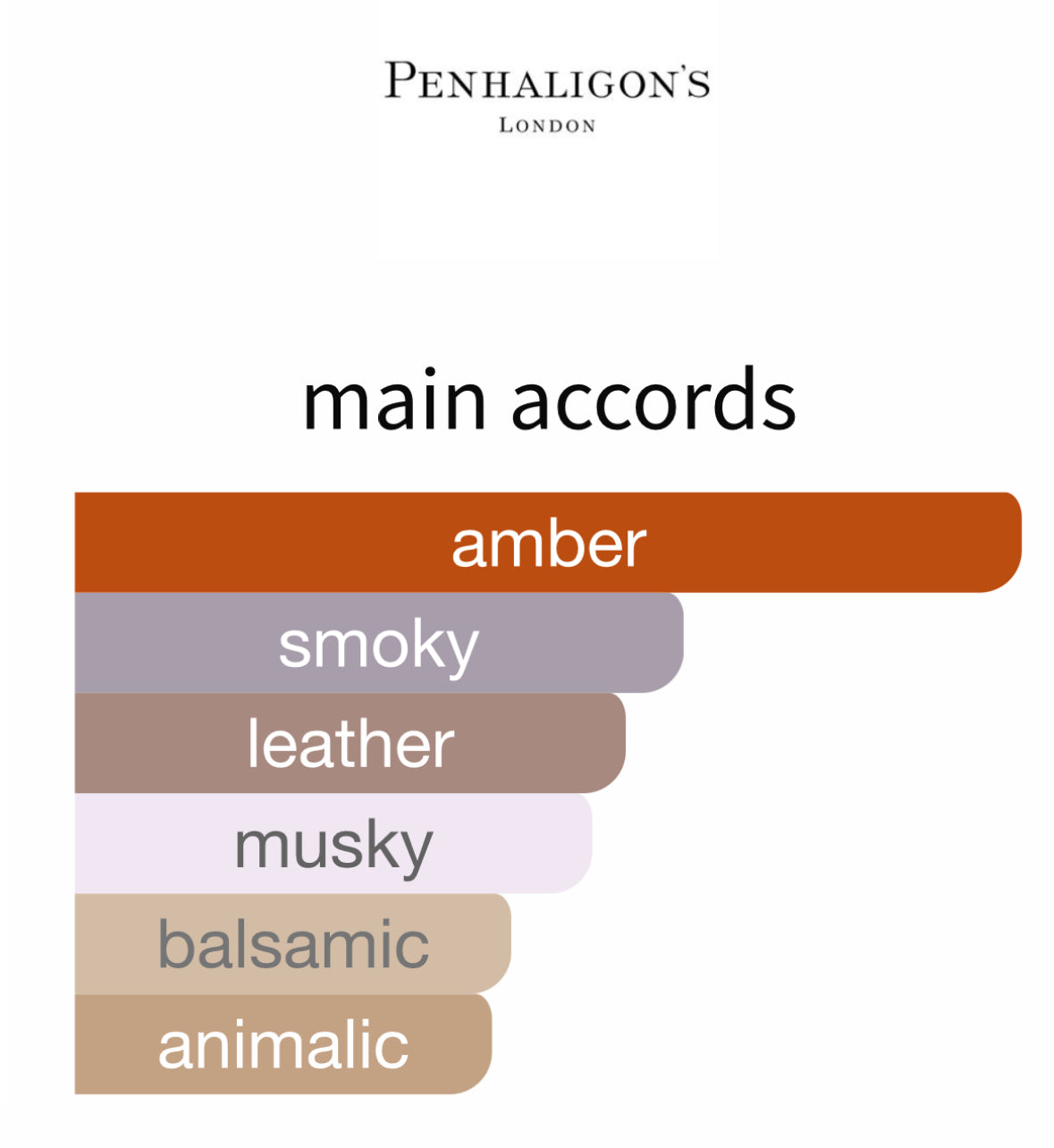 Terrible Teddy by Penhaligon’s - Decant
