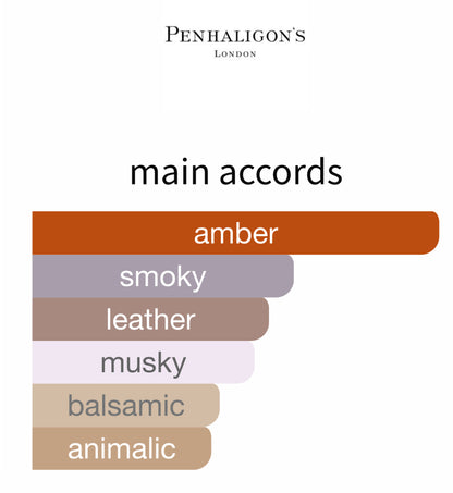 Terrible Teddy by Penhaligon’s - Decant