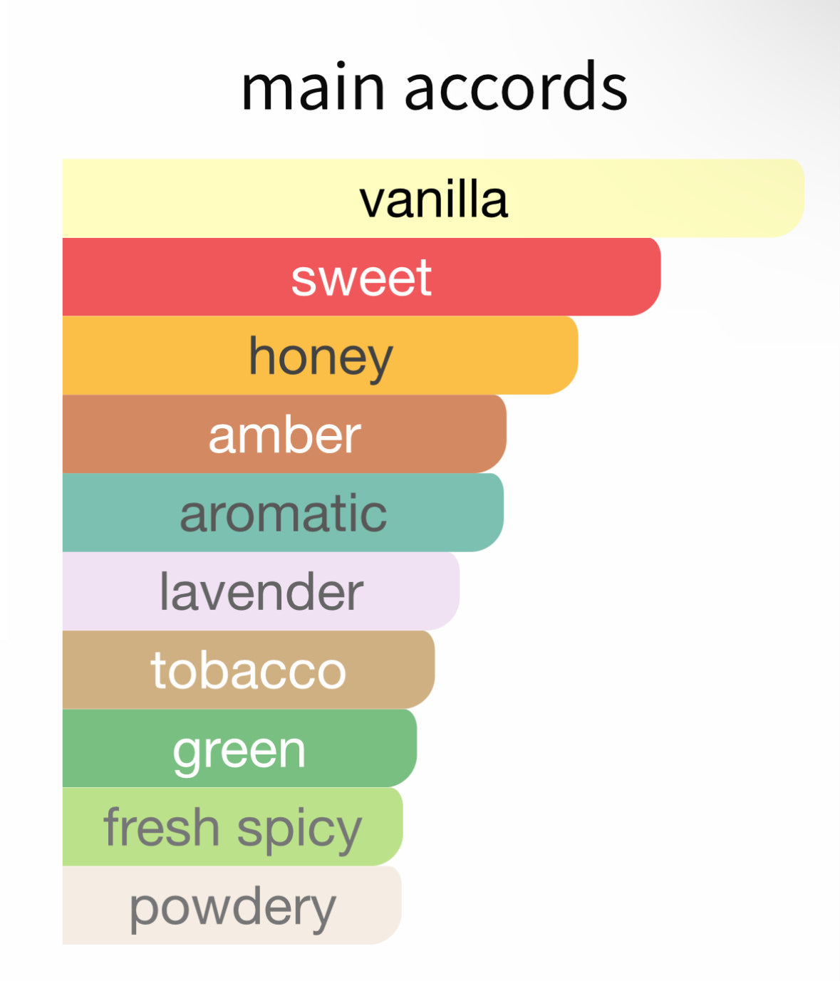 Le Male Elixir by Jean Paul Gaultier - Decant