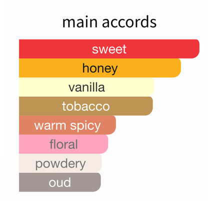 Tobacco Honey by Guerlain - Decant / Sample