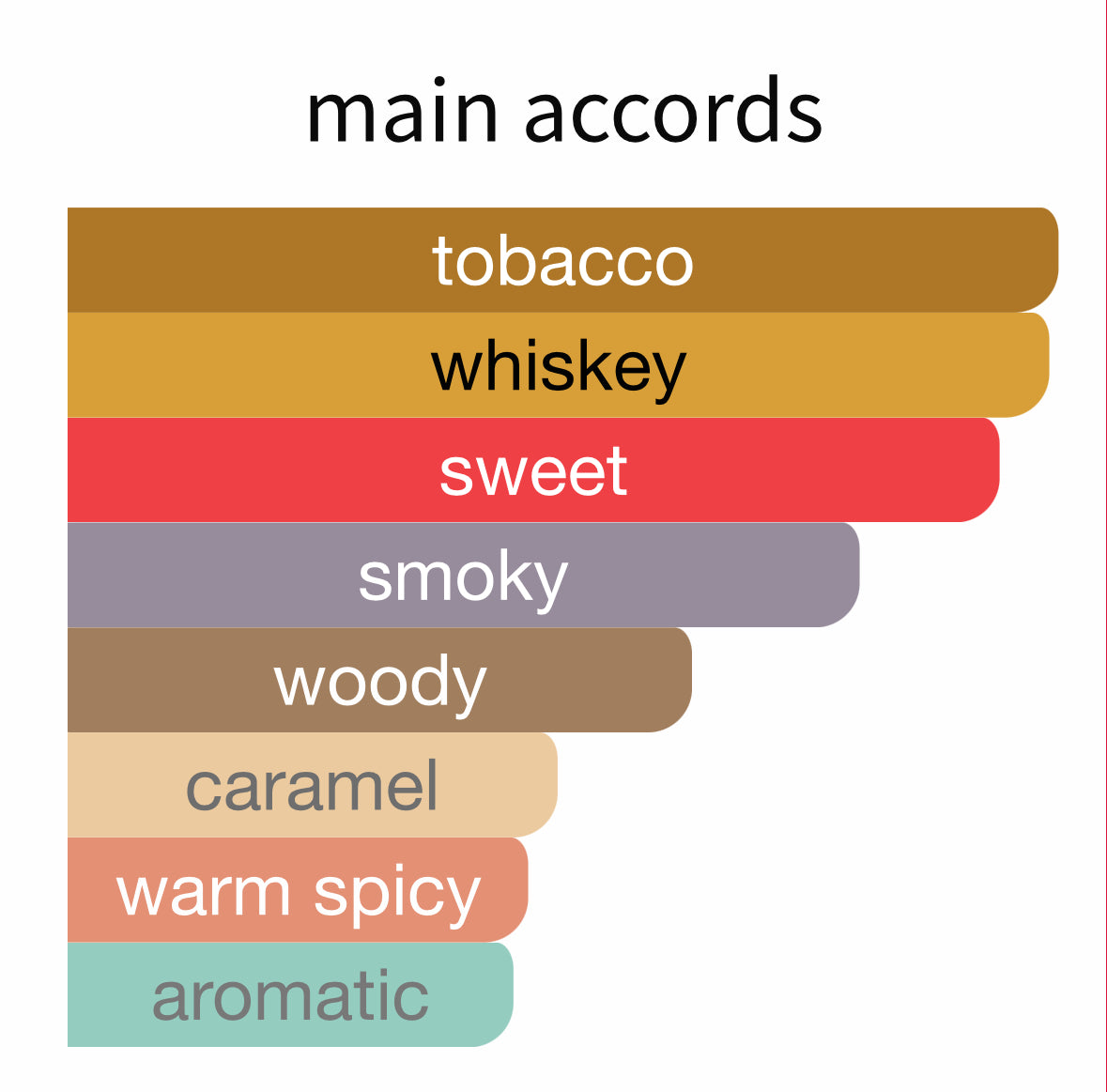 Don by Xerjoff - Decant / Sample