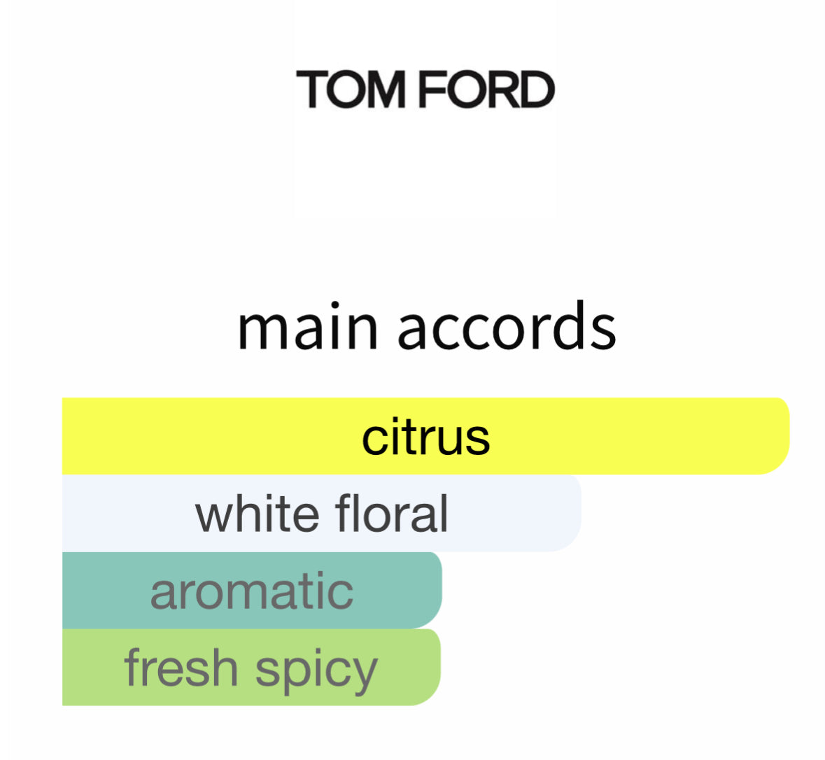 Neroli Portofino by Tom Ford - Decant / Sample
