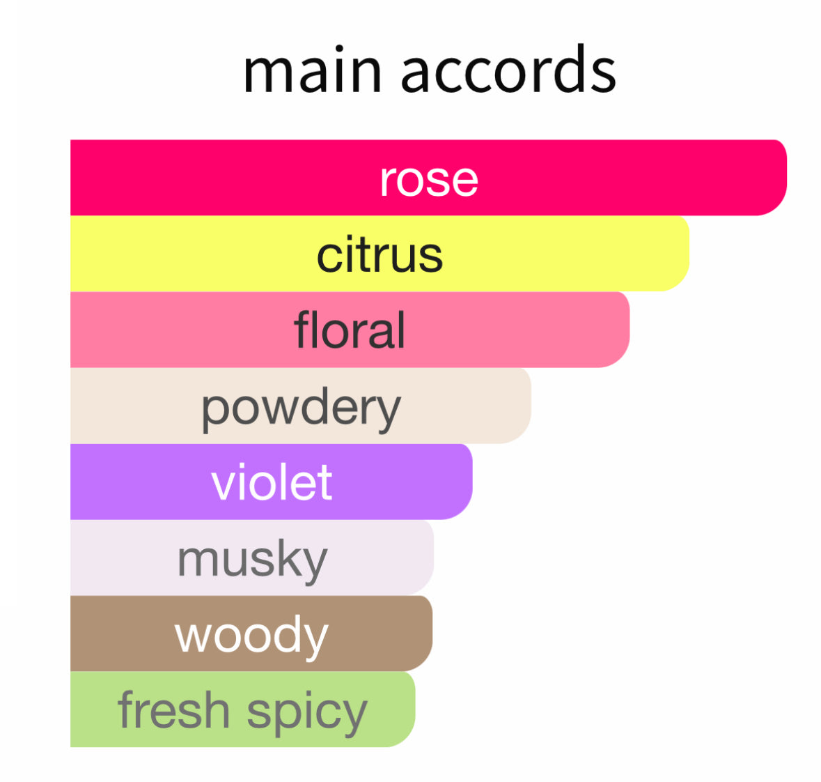 A la rose by Maison Francis Kurkdjian - Decant / Sample