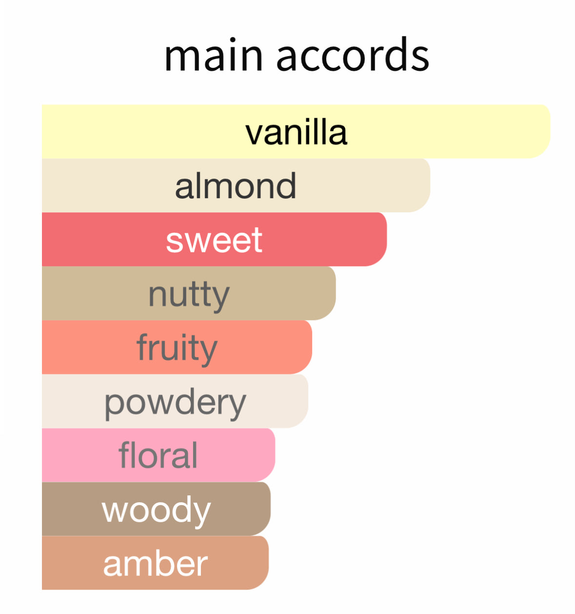 Vanilla Sex by Tom Ford - Decant / Sample