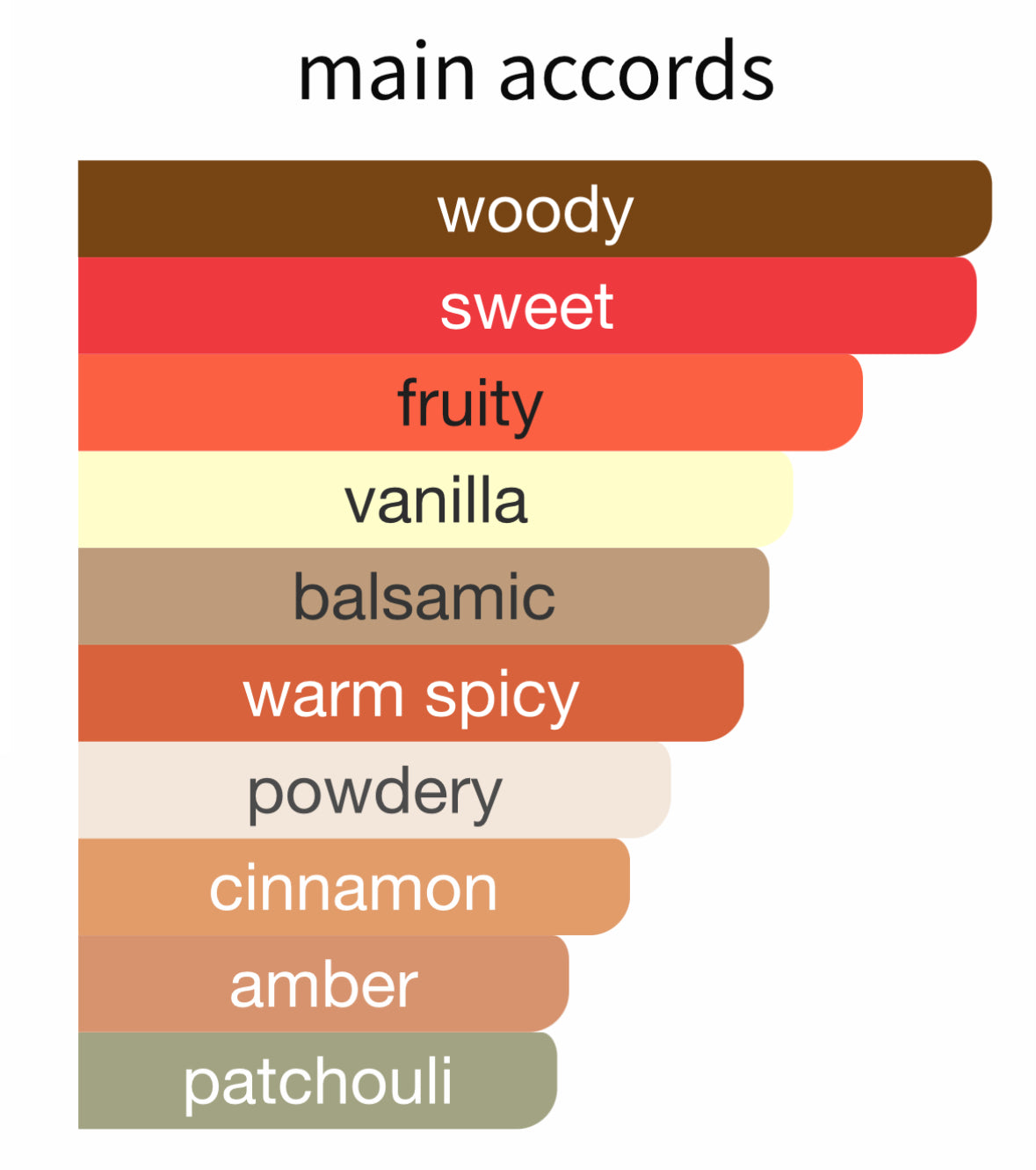 Rouge Sarây by Atelier des Ors - Decant / Sample