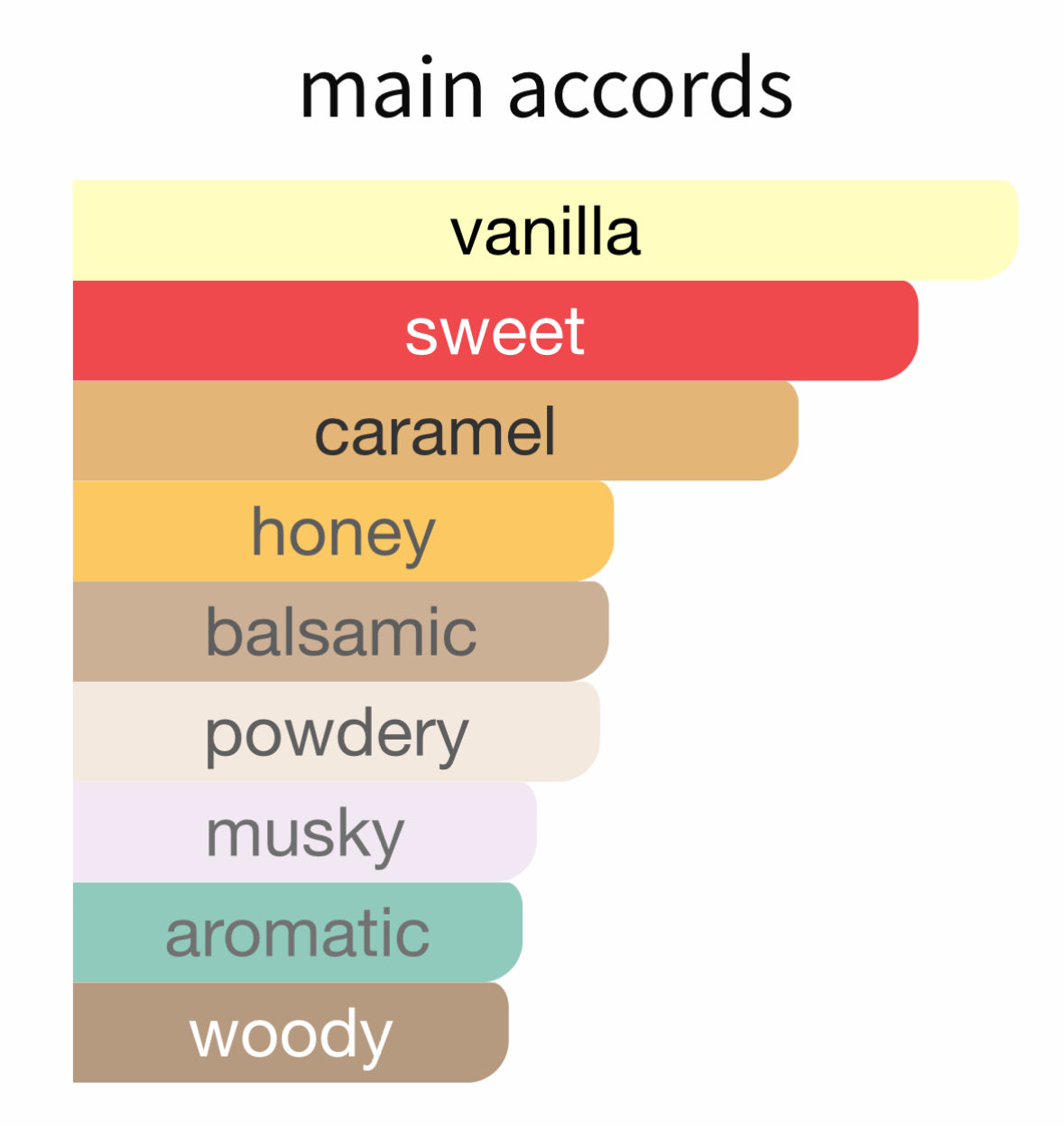 Bianco Latte - Decant / Full Bottle