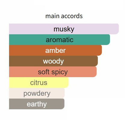 Rosso Radice by Giardini Di Toscana - Decant / Sample