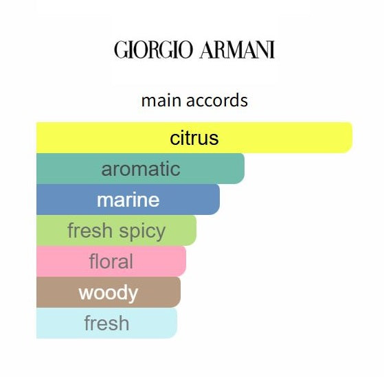 Acqua di Gio EDT by Giorgio Armani - Decant / Sample