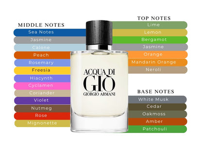 Acqua di Gio EDT by Giorgio Armani - Decant / Sample