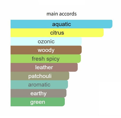 Acqua di Gio Elixir (2025) - Decant / Full Bottle