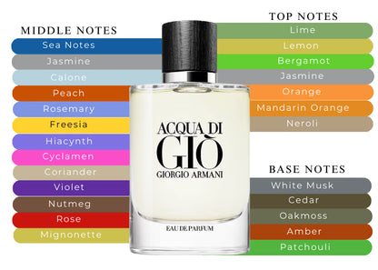 Acqua di Gio EDP - Decant / Sample