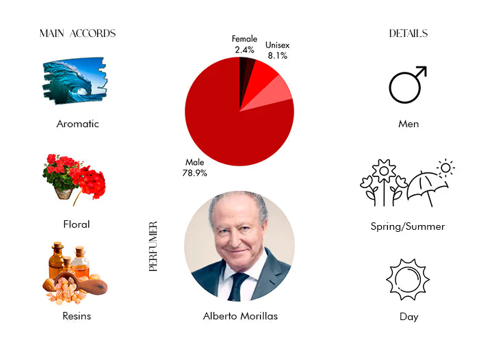 Acqua di Gio Parfum by Giorgio Armani - Decant / Sample