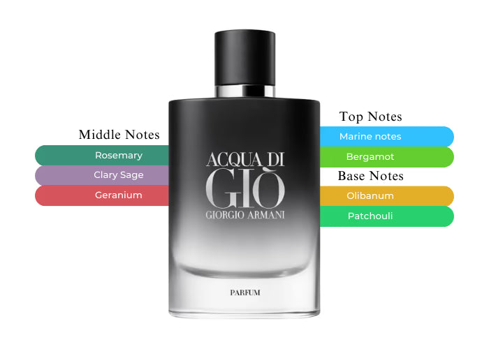 Acqua di Gio Parfum by Giorgio Armani - Decant / Sample