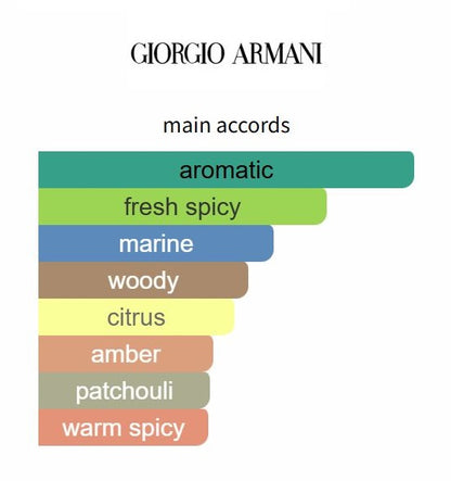 Acqua di Gio Parfum by Giorgio Armani - Decant / Sample