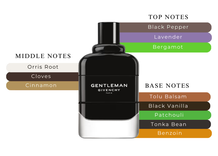 Gentleman EDP 2018 - Decant / Sample