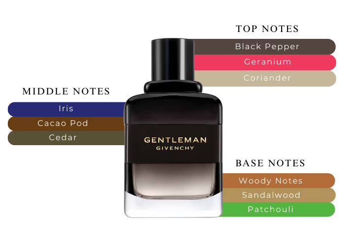 Gentleman EDP Boisee - Decant / Sample
