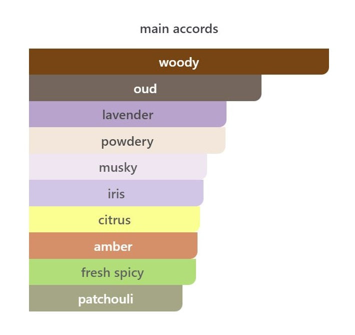 Wood Infusion - Decant / Full Bottle