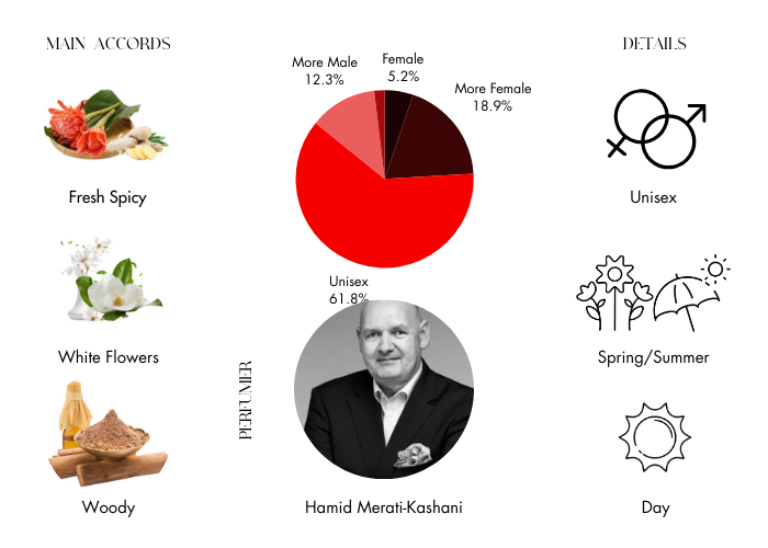 Ingenious Ginger - Decant / Full Bottle