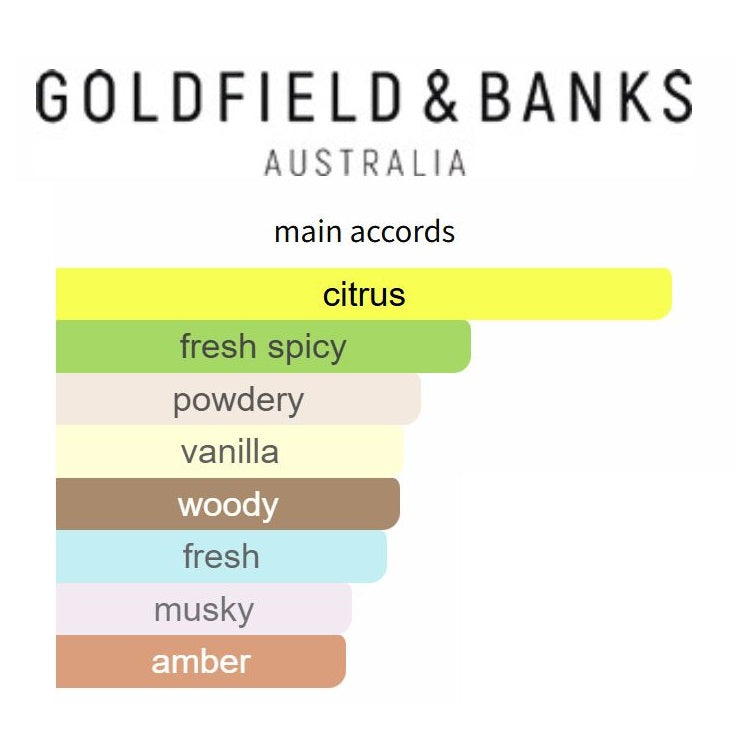 Ingenious Ginger - Decant / Full Bottle