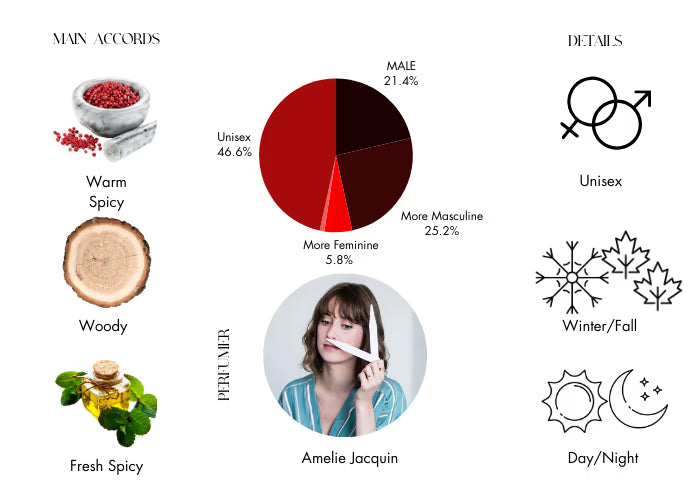 Island Lush - Decant / Full Bottle