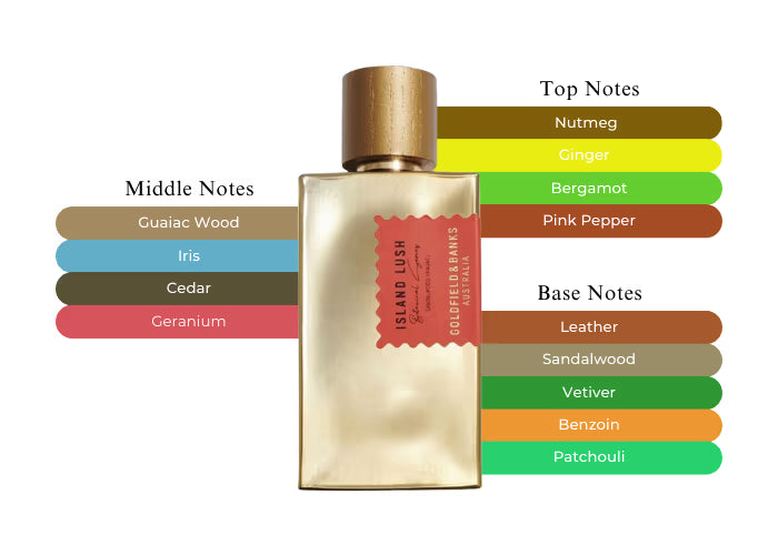 Island Lush - Decant / Full Bottle