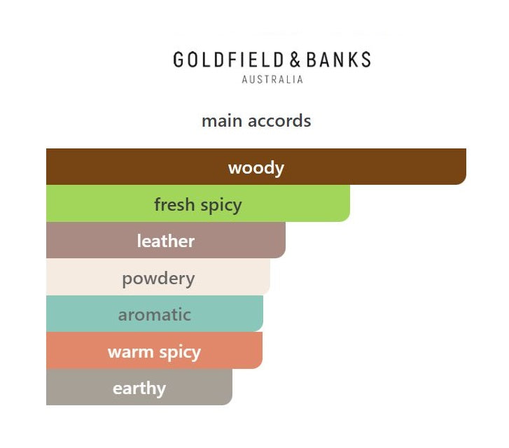 Island Lush - Decant / Full Bottle