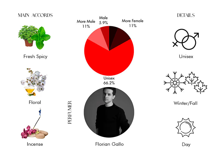 Mystic Bliss - Decant / Full Bottle