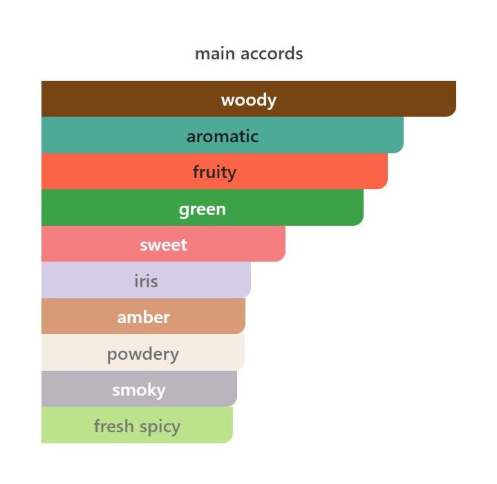 Mystic Bliss - Decant / Full Bottle