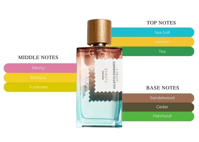 Pacific Rock Flower - Decant / Full Bottle