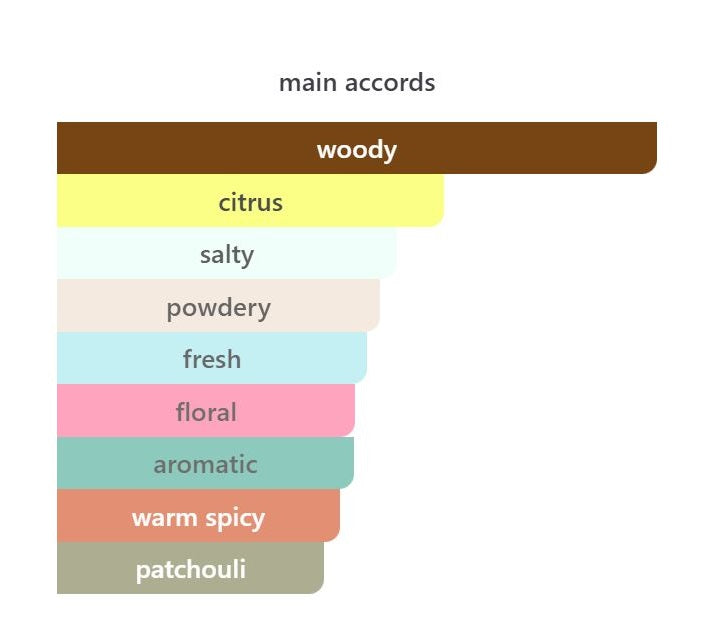 Pacific Rock Flower - Decant / Full Bottle