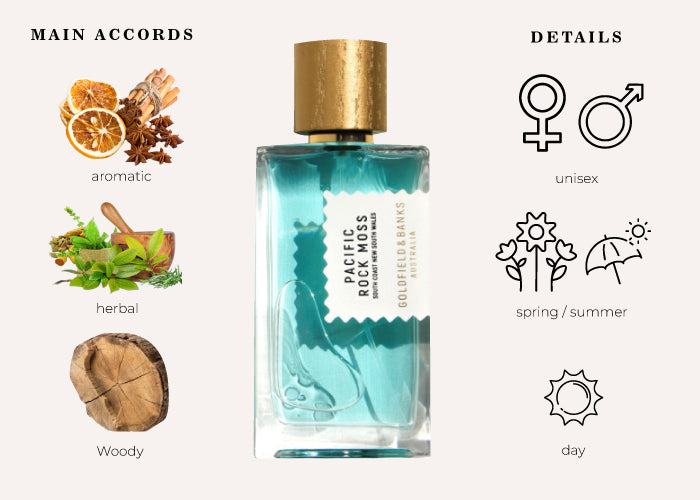 Pacific Rock Moss - Decant / Full Bottle