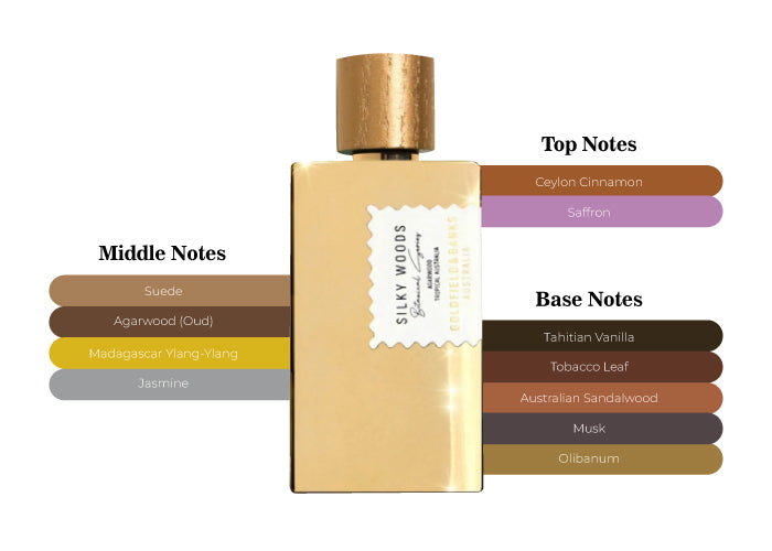 Silky Woods EDP - Decant / Full Bottle